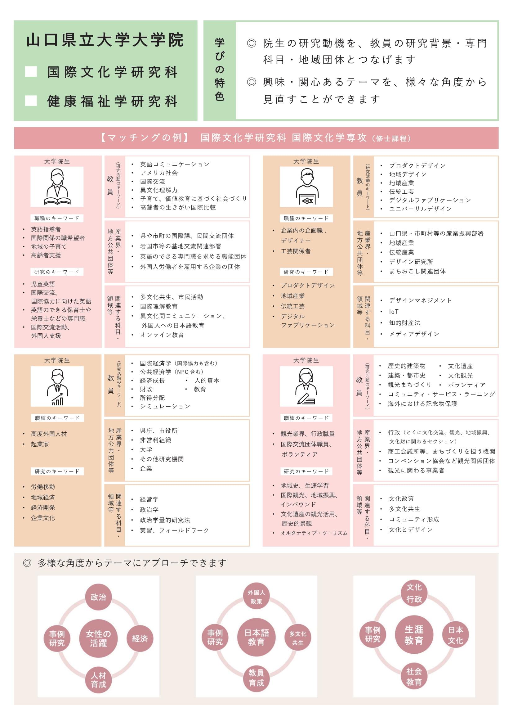 大学院学びの特色