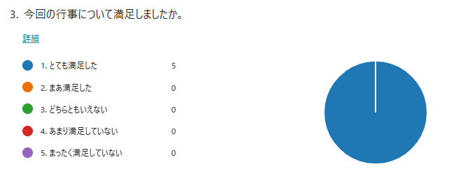 小学生へのアンケート結果1