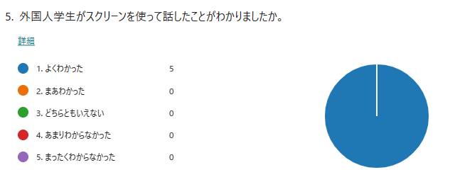 小学生へのアンケート結果2