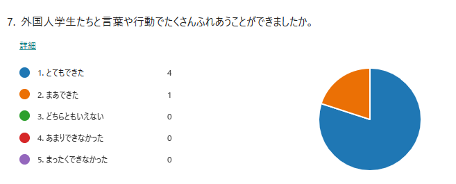 小学生へのアンケート結果3