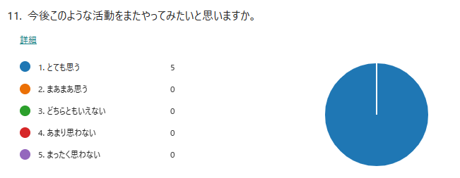 小学生へのアンケート結果5