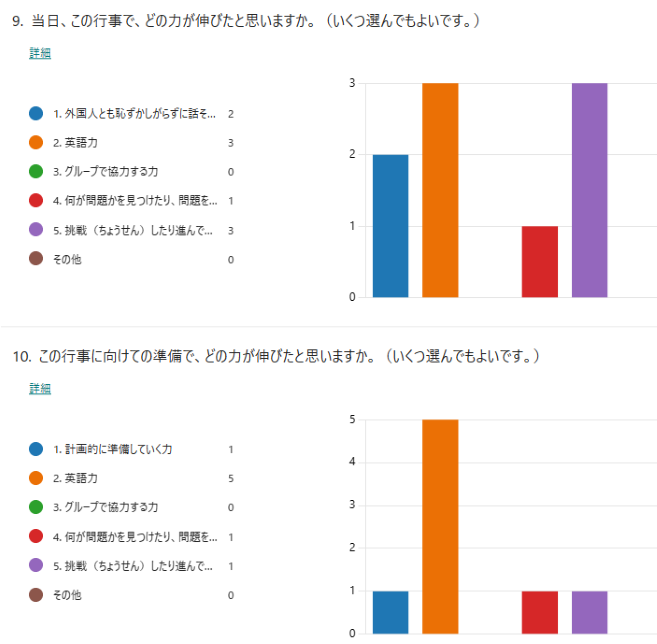 小学生へのアンケート結果4