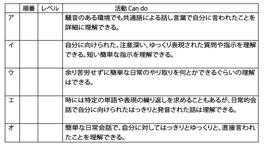 「活動Can do」の横にレベルと順番を記入する欄が設けられた表