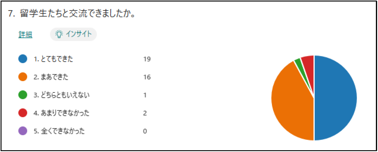 中学生へのアンケート結果2