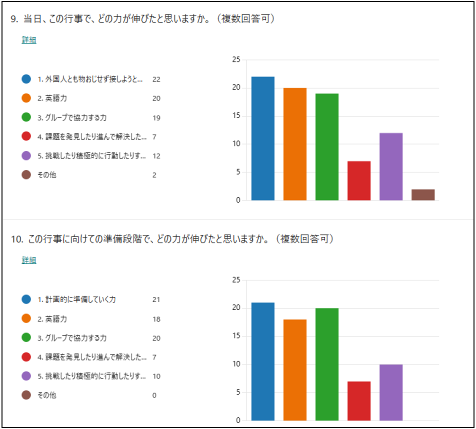 中学生へのアンケート結果3