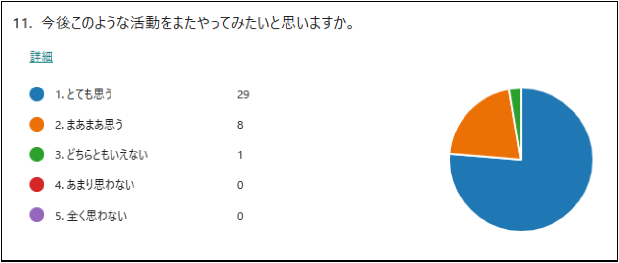 中学生へのアンケート結果4