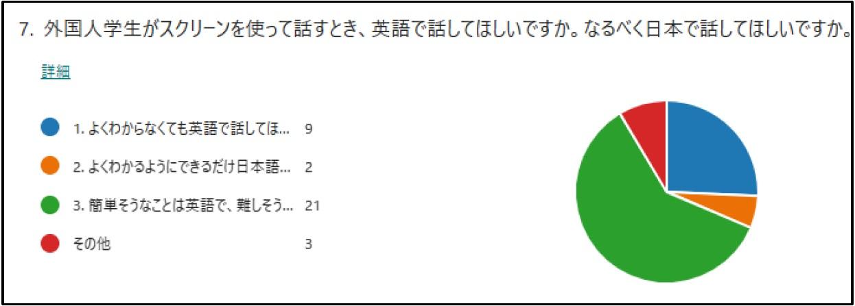 中学部へのアンケート結果2