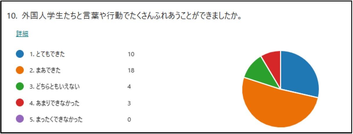 中学部へのアンケート結果3