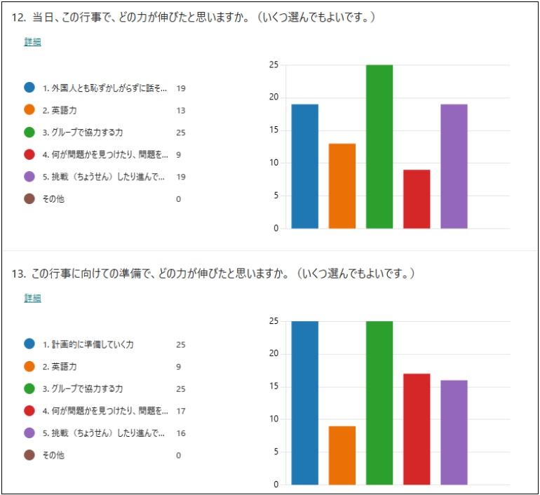 中学部へのアンケート結果4