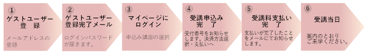 申込から受講までの流れ