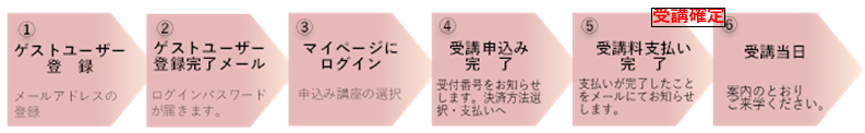 申込から受講までの流れ