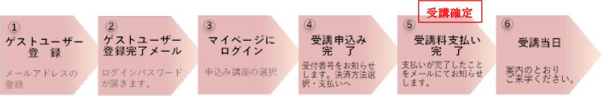 申込から受講までの流れ