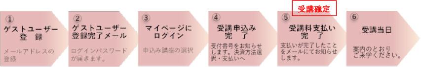 申込から受講までの流れ