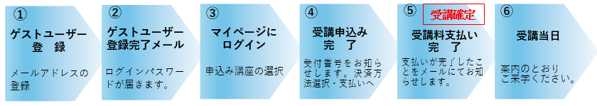 申込から受講までの流れ