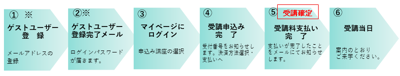 申込から受講までの流れ