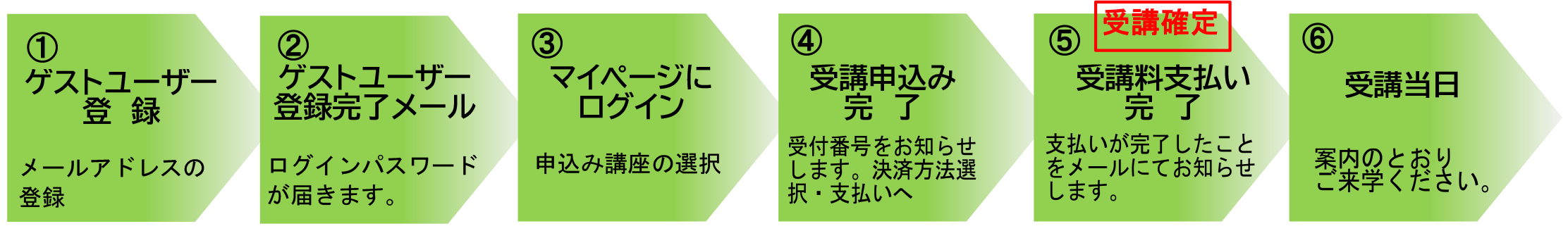 申込から受講までの流れ