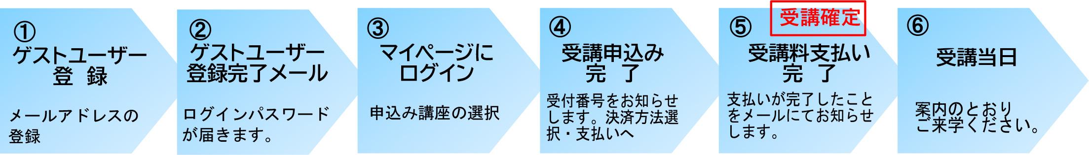 申込から受講までの流れ