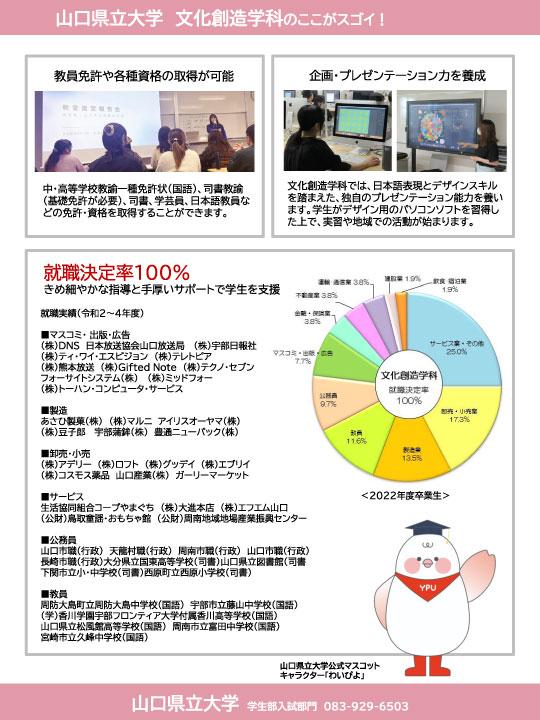 文化創造学科チラシ 裏面