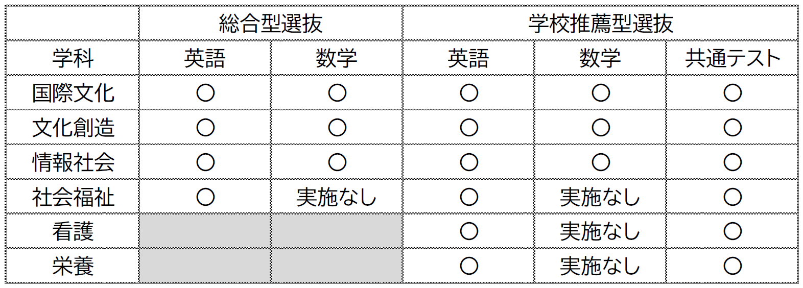 入学前学習の概要