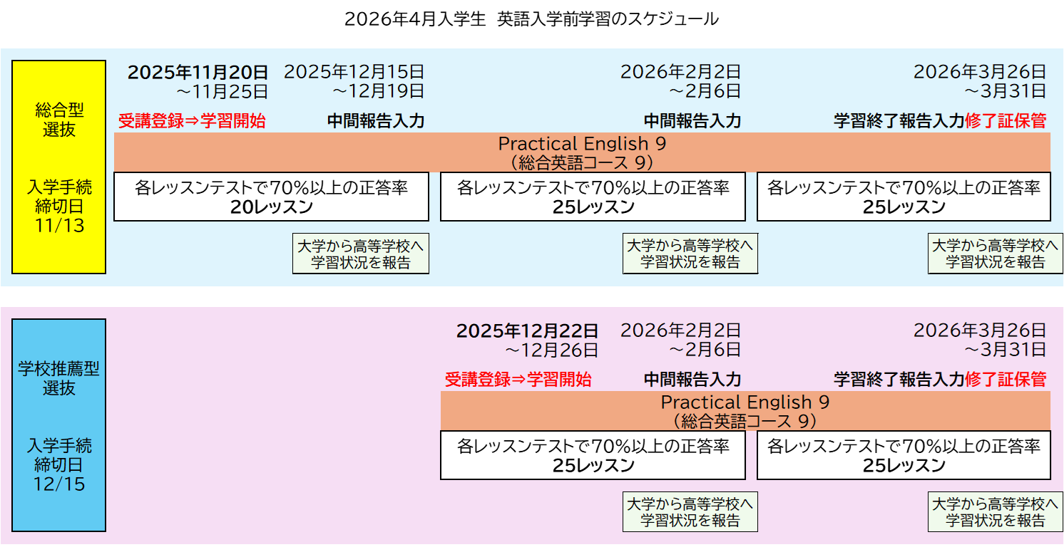学習スケジュール