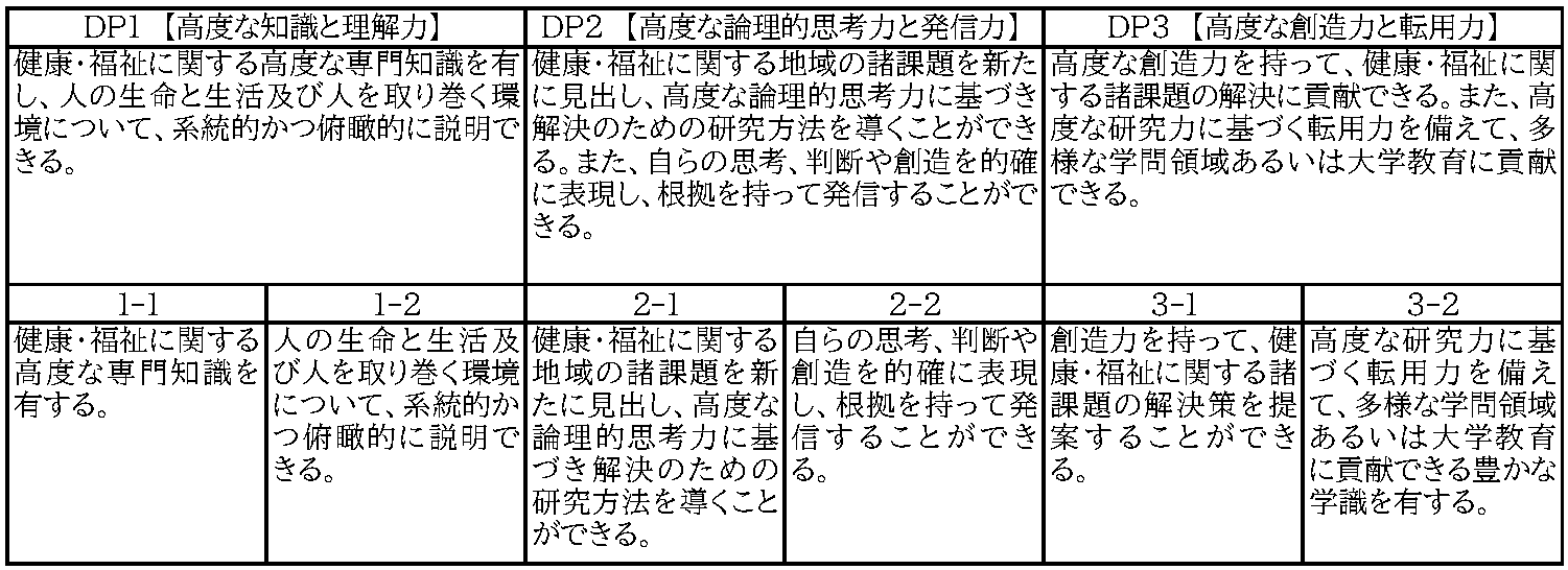 養成する人材像