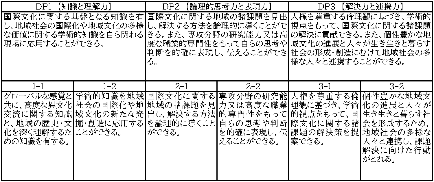 養成する人材像