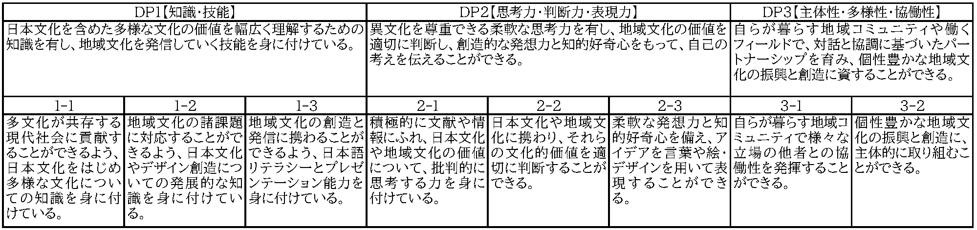 養成する人材像