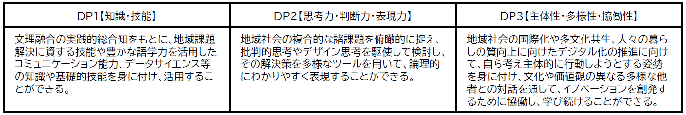 養成する人材像