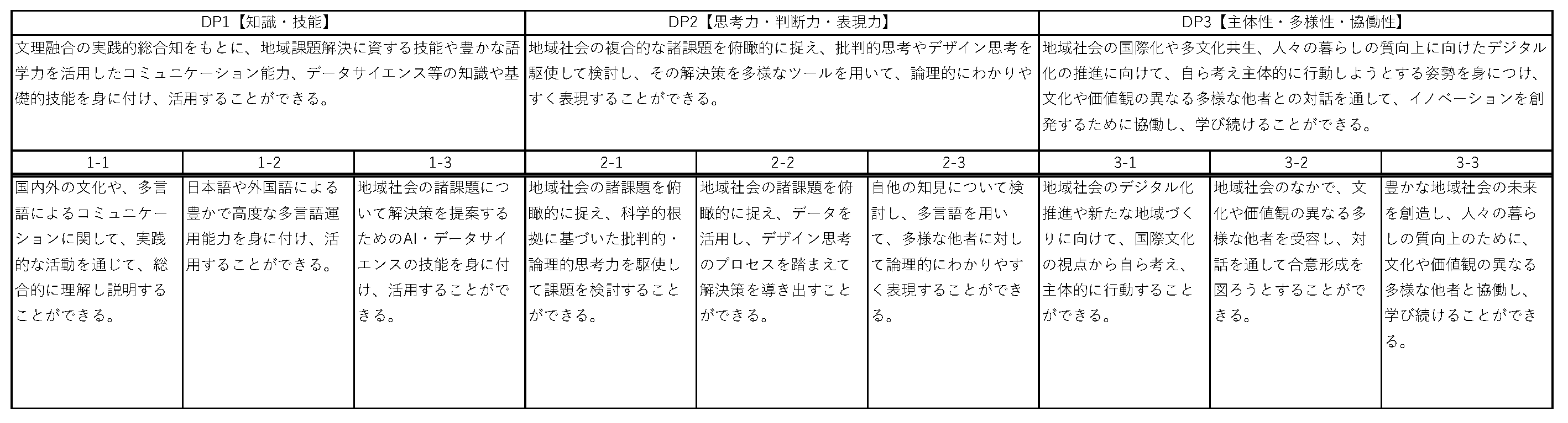 養成する人材像