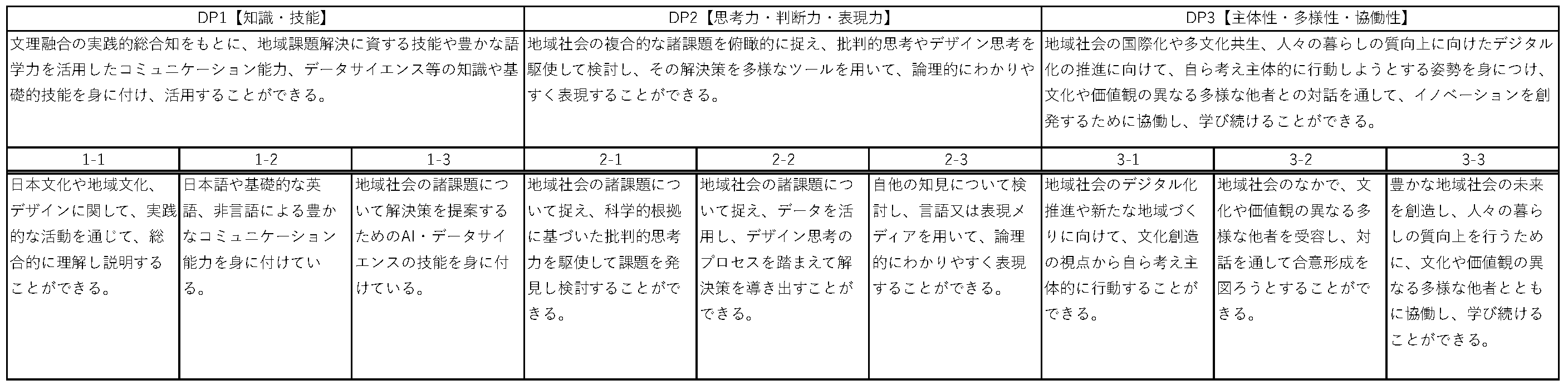 養成する人材像