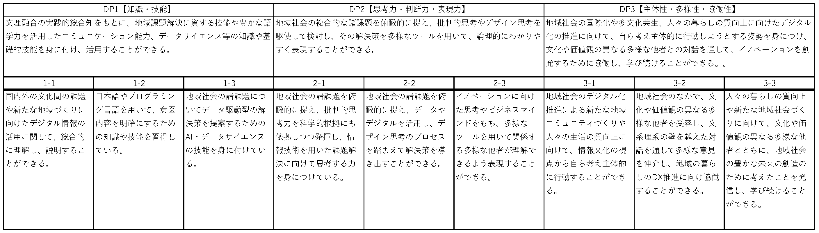 養成する人材像