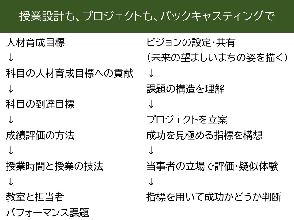 2021年12月21日（金）～