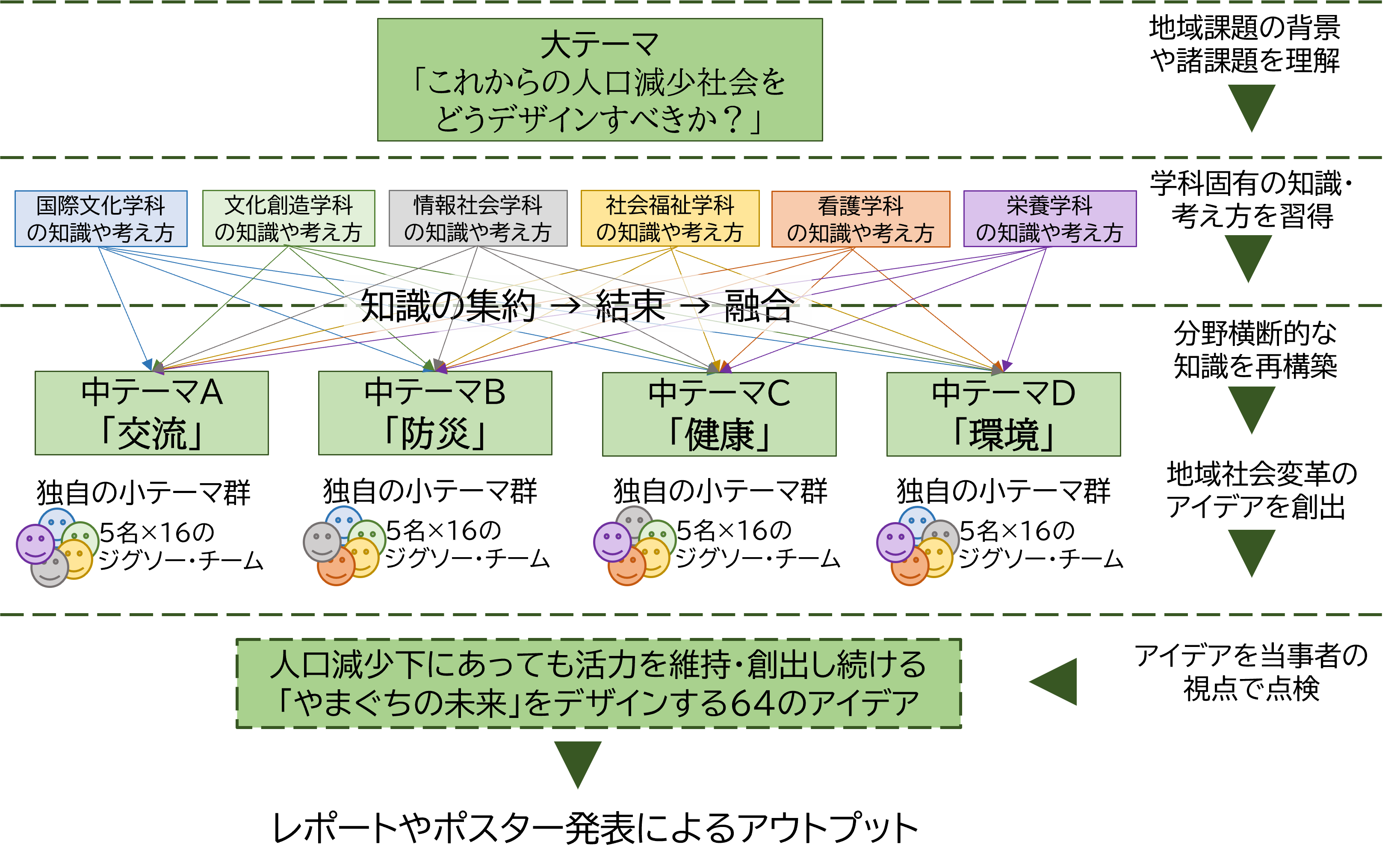 これからの人口減少社会をどうデザインすべきか？