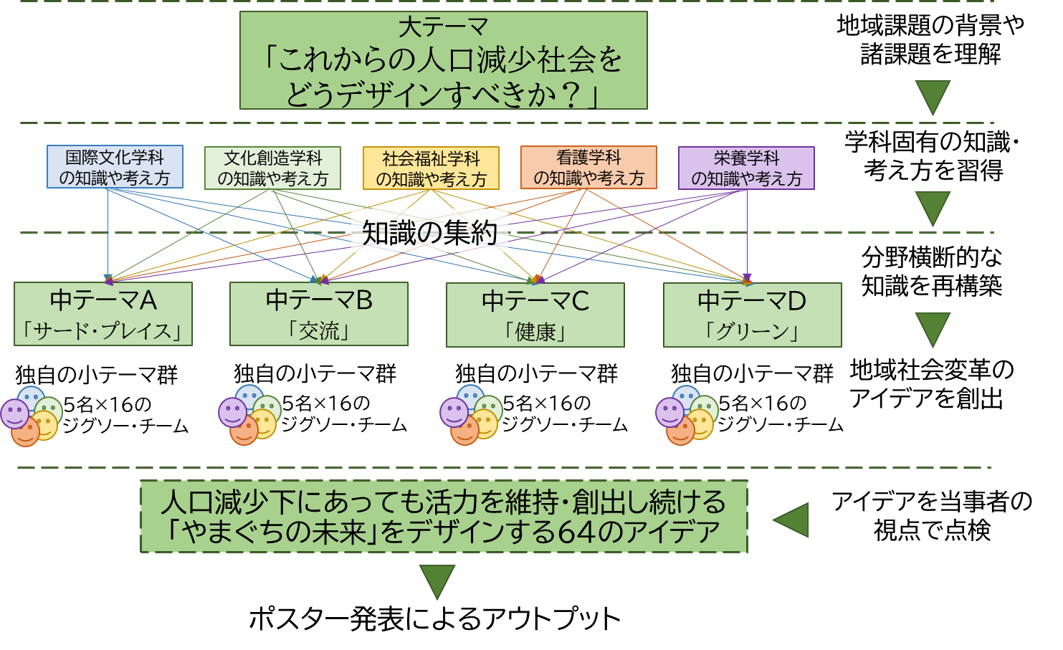 これからの人口減少社会をどうデザインすべきか？