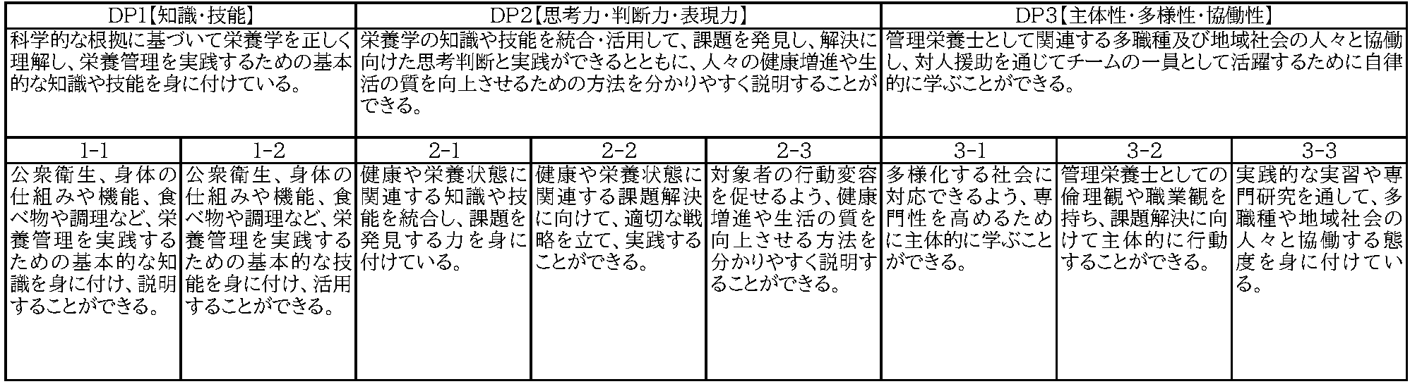 養成する人材像