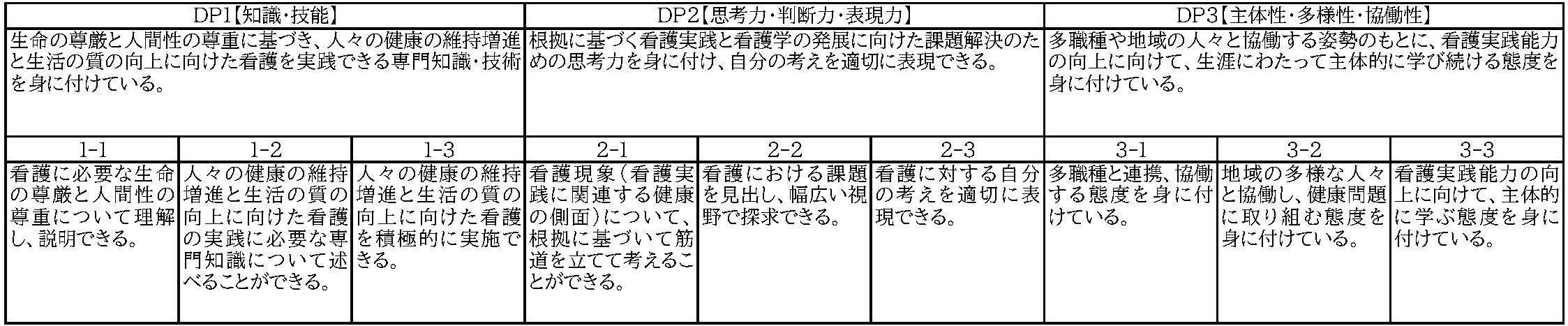 養成する人材像