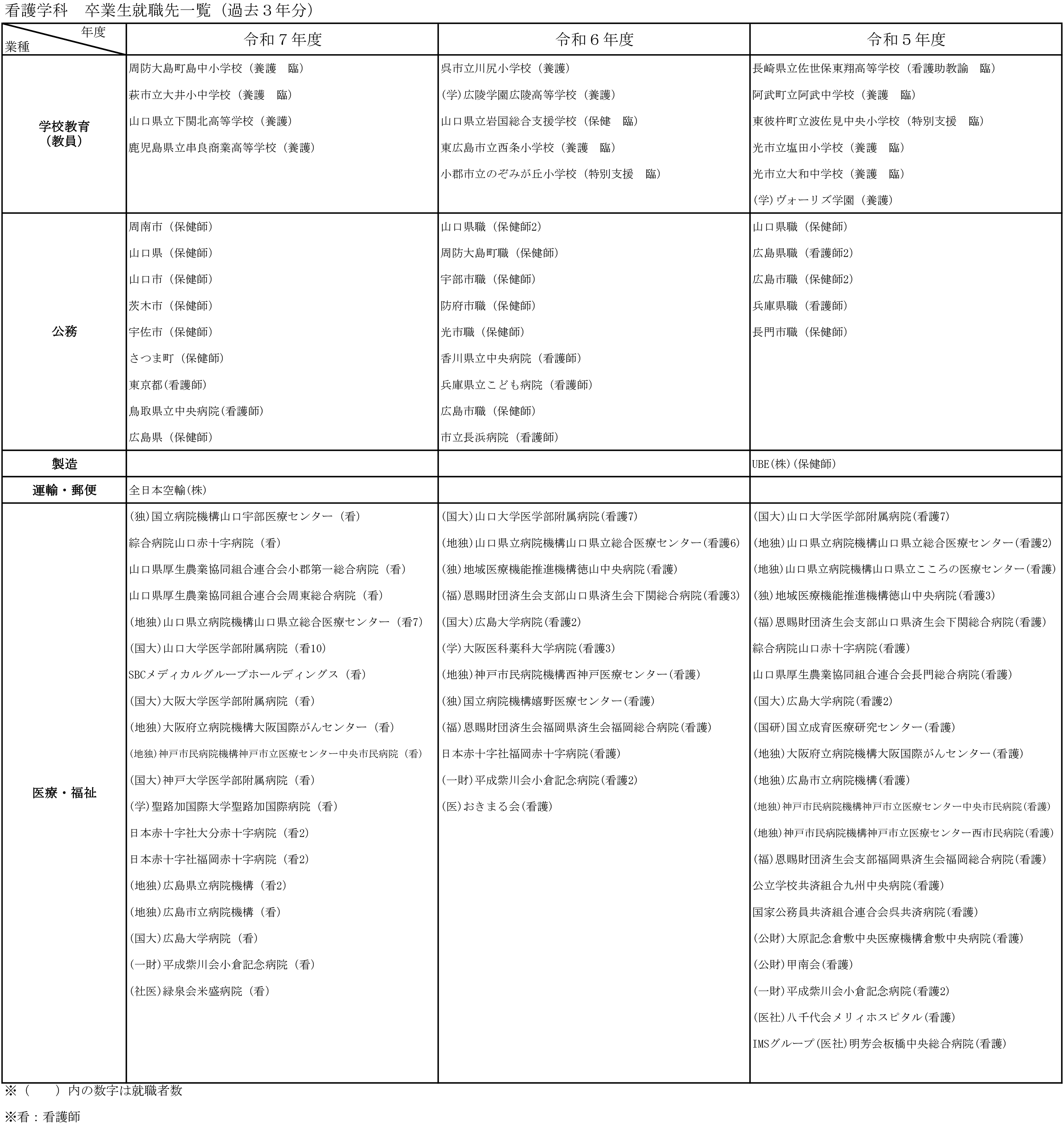就職先一覧表