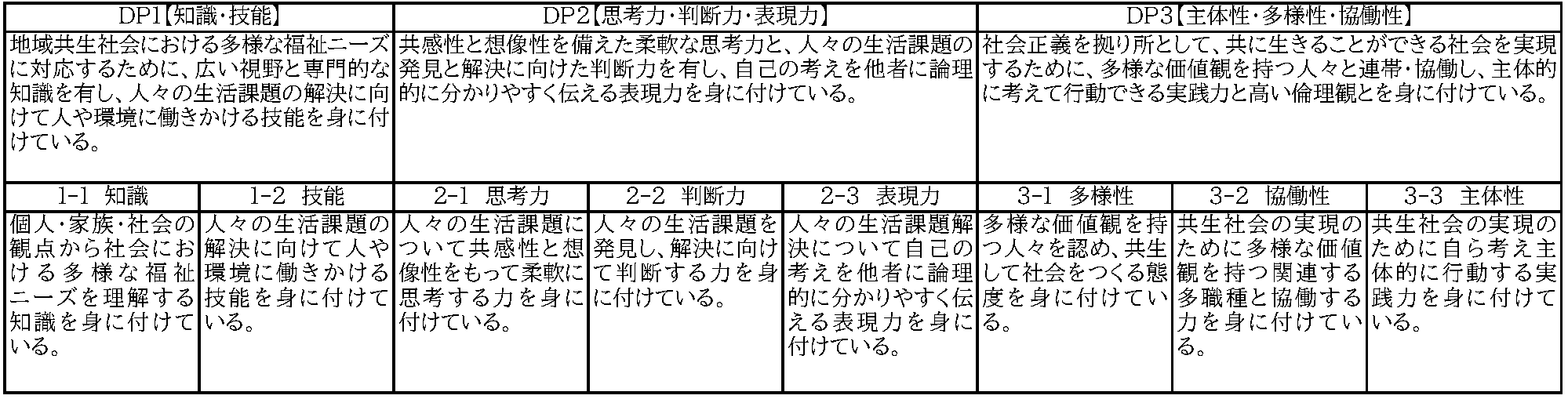 養成する人材像